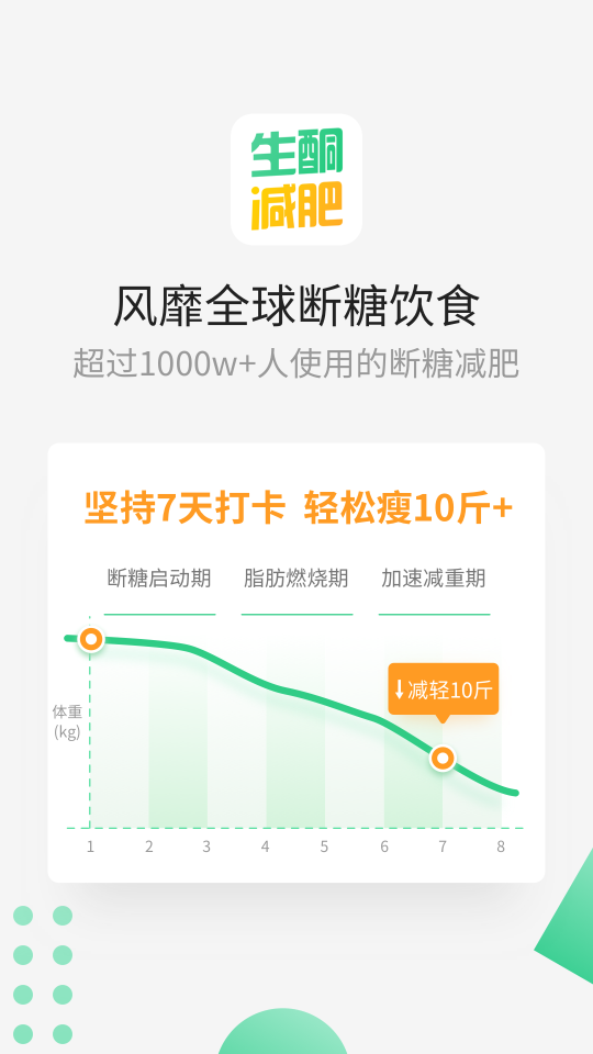 生酮減肥