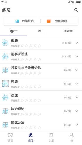 覺曉法考