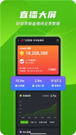 飛瓜數據抖音版