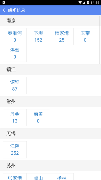 便捷過閘