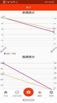 小寶記錄