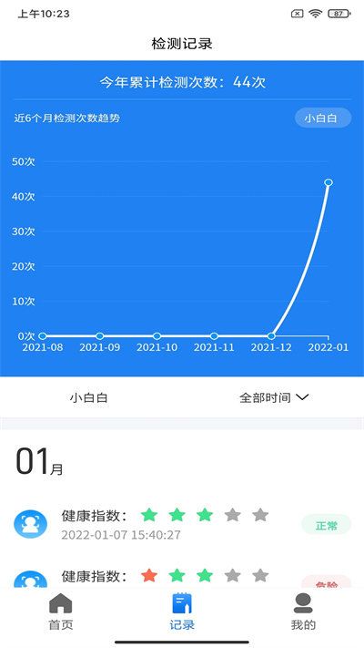 即測