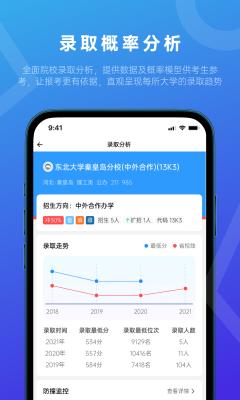 蝶變志愿