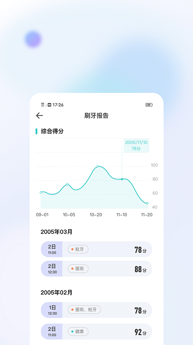美伢日記