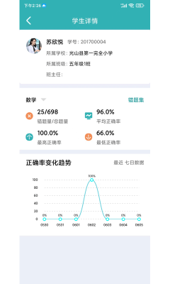 作業評價