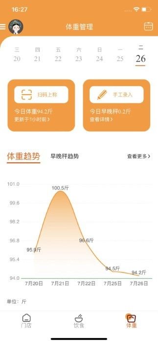 小橙日記