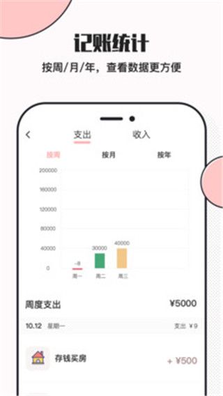 小豬存錢