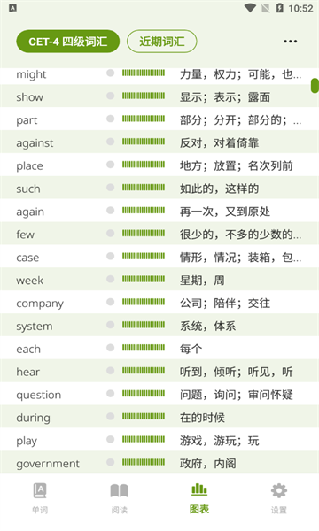 無痛單詞