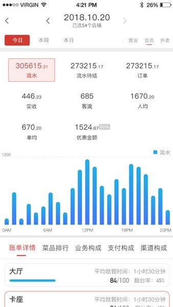 飲食老板通(飲食老板通Pro)