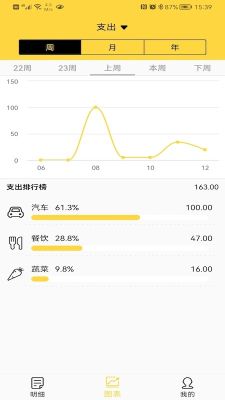 布谷記賬
