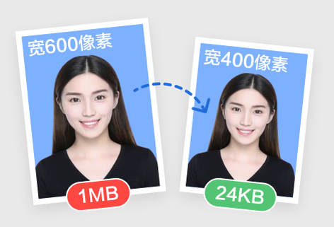 報名證件照體積壓縮與大小修改工具