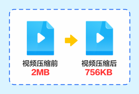 在線壓縮視頻文件的大小