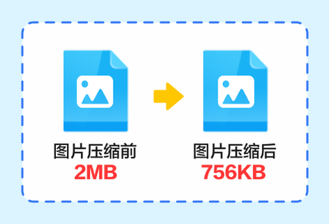 輕松快捷一鍵壓縮JPG圖片