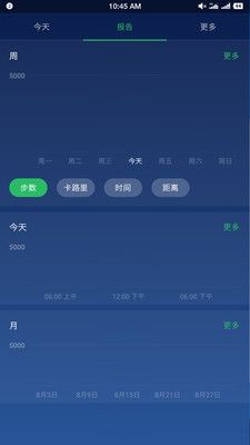 計步器卡路里