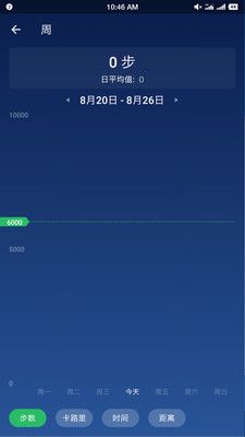 計步器卡路里
