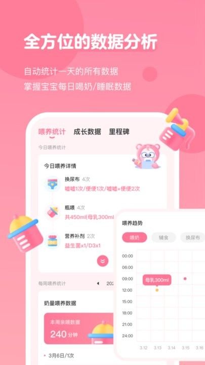 萌芽喂養(yǎng)記錄