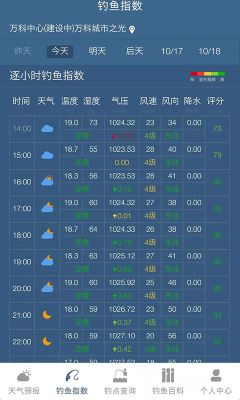 釣魚天氣預(yù)報(bào)